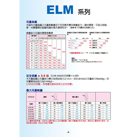 Lyftmagnet - Magnetic lifter